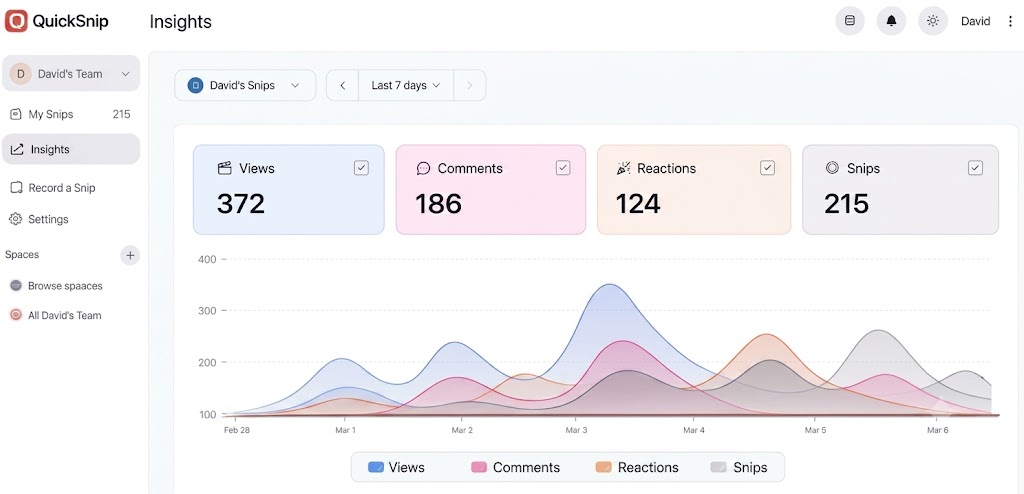 QuickSnip viewer analytics showing watch data and engagement